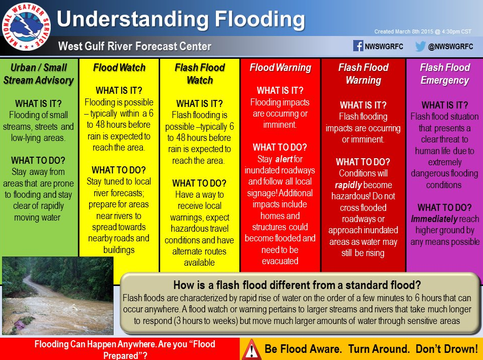 flash-flood-potential-increasing-over-the-recent-burn-scars-from-late